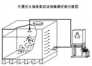 供应软化水水箱紫外线消毒器移动版