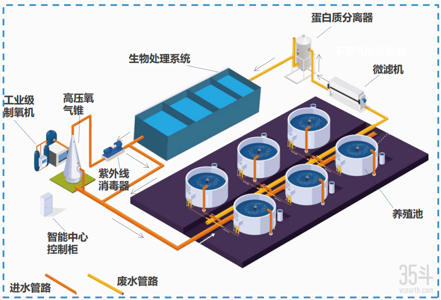 鱼儿乐产品覆盖全国超70%区域,6大系统9大效益助力智慧.